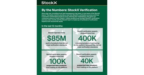 StockX Verification Report Reveals Platform Stopped Over 